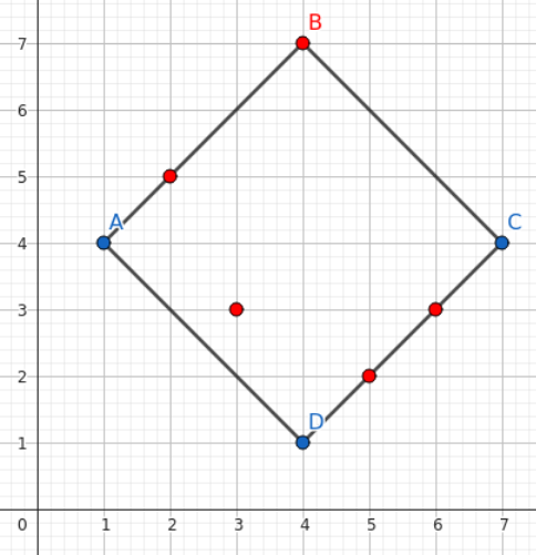 Hurado | Method of Least Squares