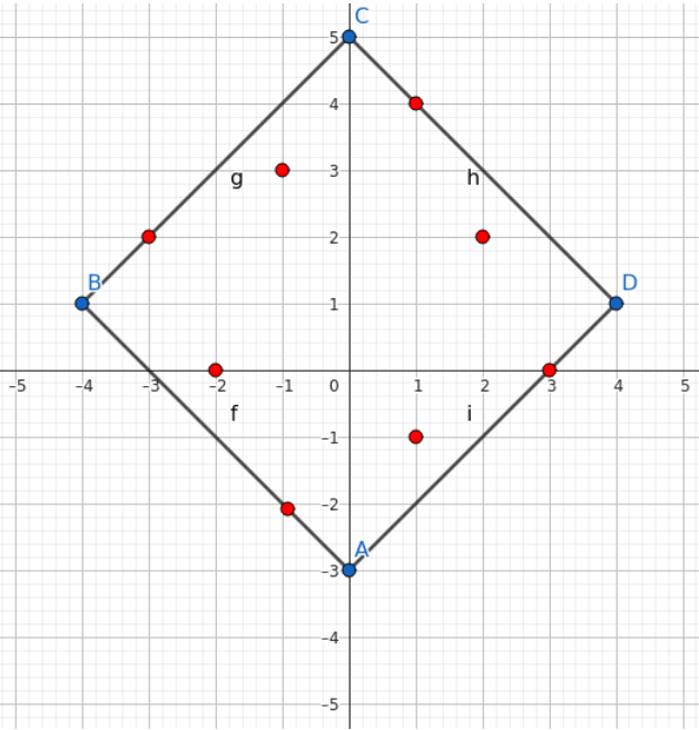 Hurado | Method of Least Squares